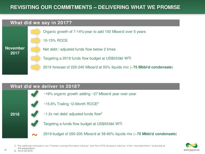 Investor Day Presentation – Seven Generations Energy Ltd – slide 15