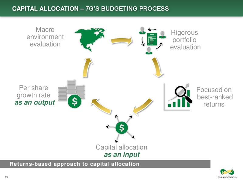 Investor Day Presentation – Seven Generations Energy Ltd – slide 19
