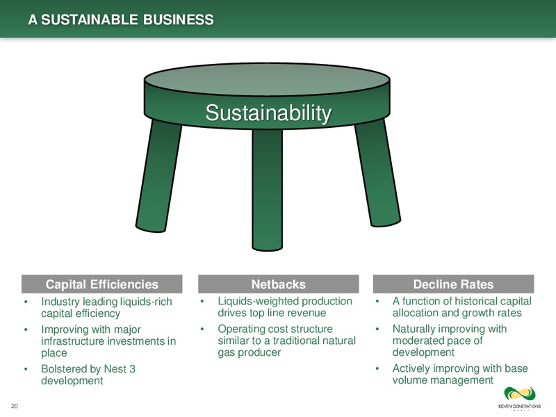 Investor Day Presentation – Seven Generations Energy Ltd – slide 20