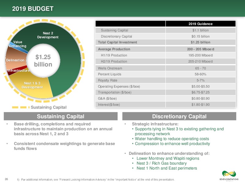 Investor Day Presentation – Seven Generations Energy Ltd – slide 26