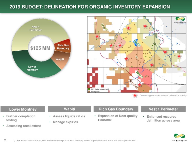 Investor Day Presentation – Seven Generations Energy Ltd – slide 29