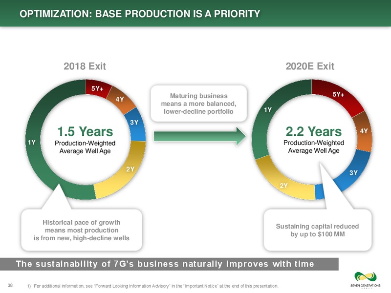 Investor Day Presentation – Seven Generations Energy Ltd – slide 38
