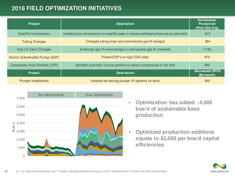 Investor Day Presentation – Seven Generations Energy Ltd – slide 39