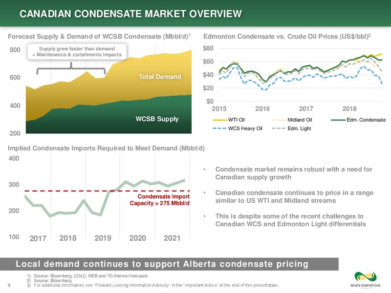 January 2019 Corporate Presentation – Seven Generations Energy Ltd – slide 9
