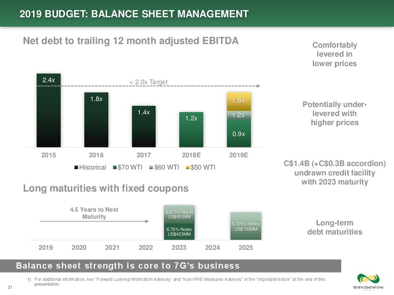 January 2019 Corporate Presentation – Seven Generations Energy Ltd – slide 21