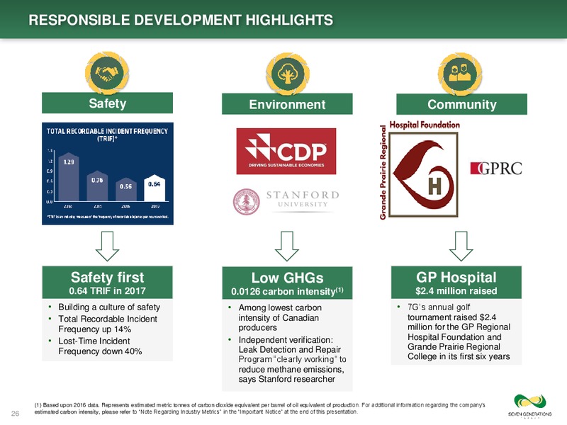 January 2019 Corporate Presentation – Seven Generations Energy Ltd – slide 26
