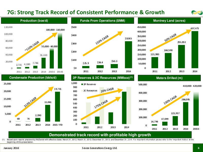 January 2016 Corporate Presentation Update – Seven Generations Energy Ltd – slide 4