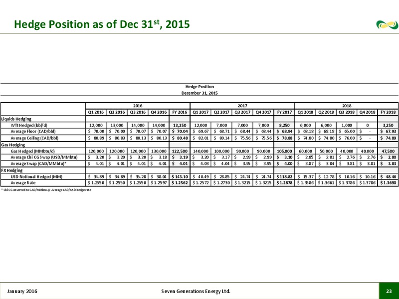 January 2016 Corporate Presentation Update – Seven Generations Energy Ltd – slide 21