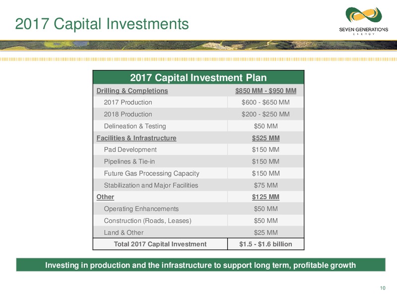 January 2017 Corporate Presentation Updated – Seven Generations Energy Ltd – slide 7