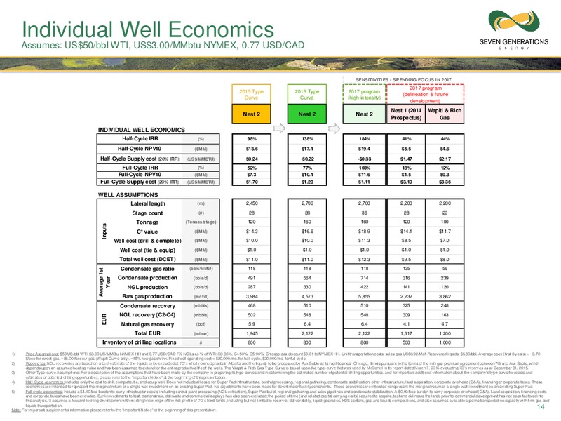 January 2017 Corporate Presentation Updated – Seven Generations Energy Ltd – slide 11