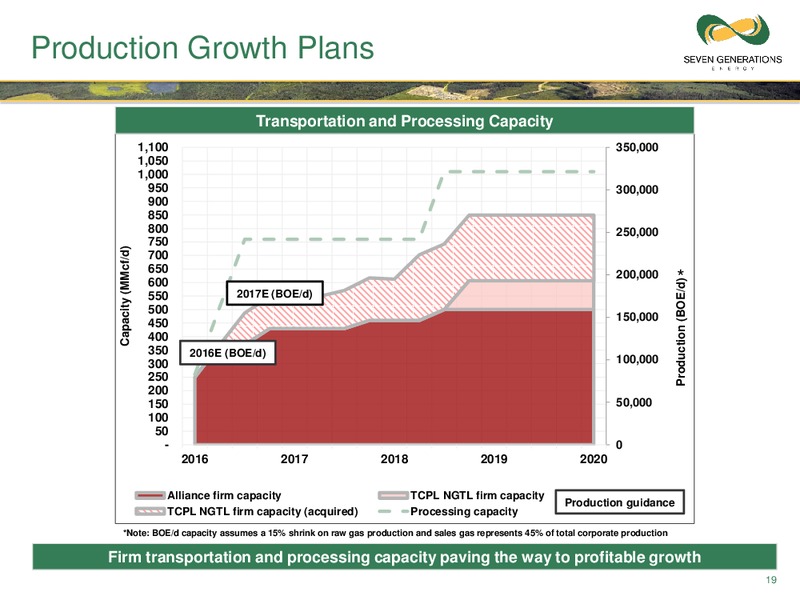 January 2017 Corporate Presentation Updated – Seven Generations Energy Ltd – slide 16