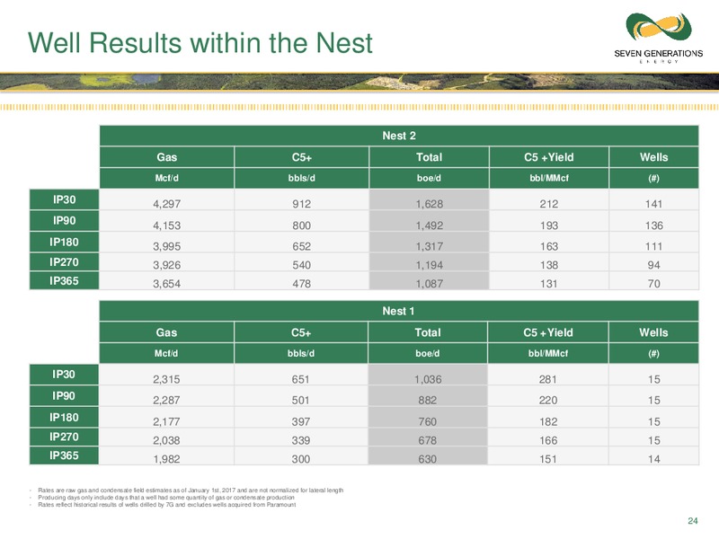 January 2017 Corporate Presentation Updated – Seven Generations Energy Ltd – slide 21