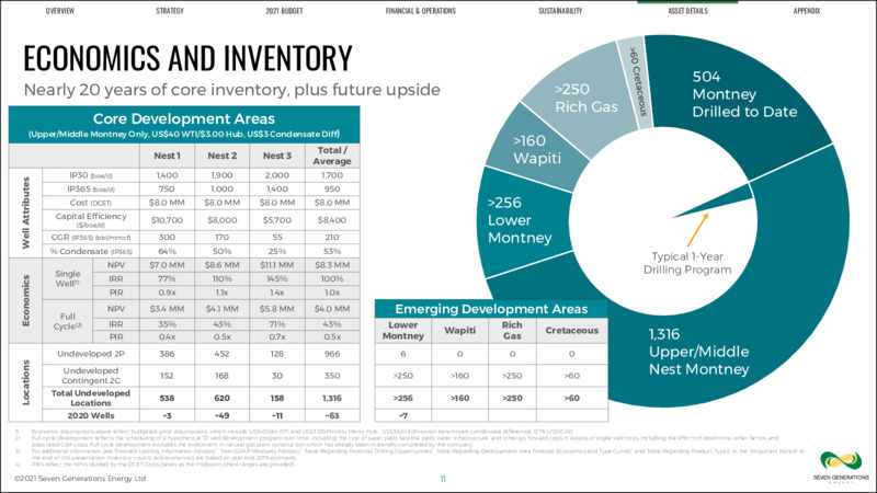 February 2021 Investor Presentation – Seven Generations Energy Ltd – slide 11