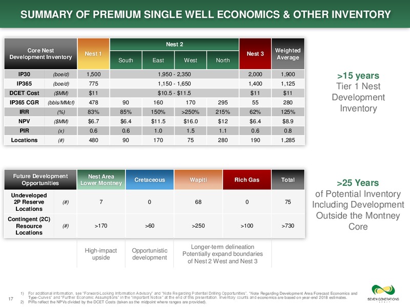 February 2020 Investor Presentation – Seven Generations Energy Ltd – slide 17