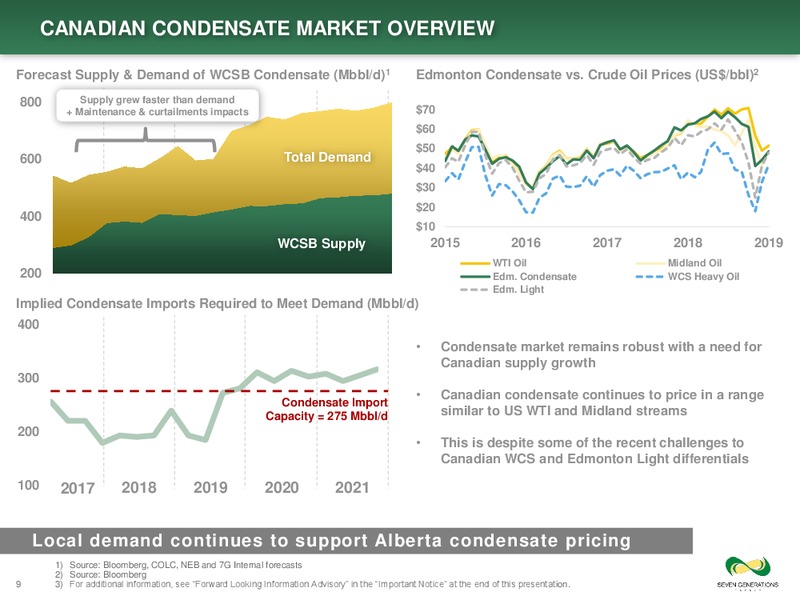 February 2019 Corporate Presentation – Seven Generations Energy Ltd – slide 9