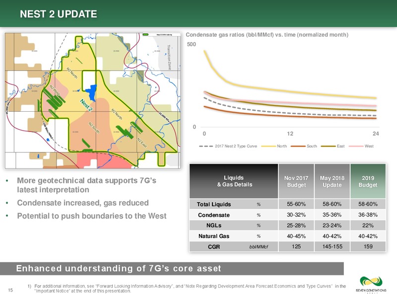 February 2019 Corporate Presentation – Seven Generations Energy Ltd – slide 15