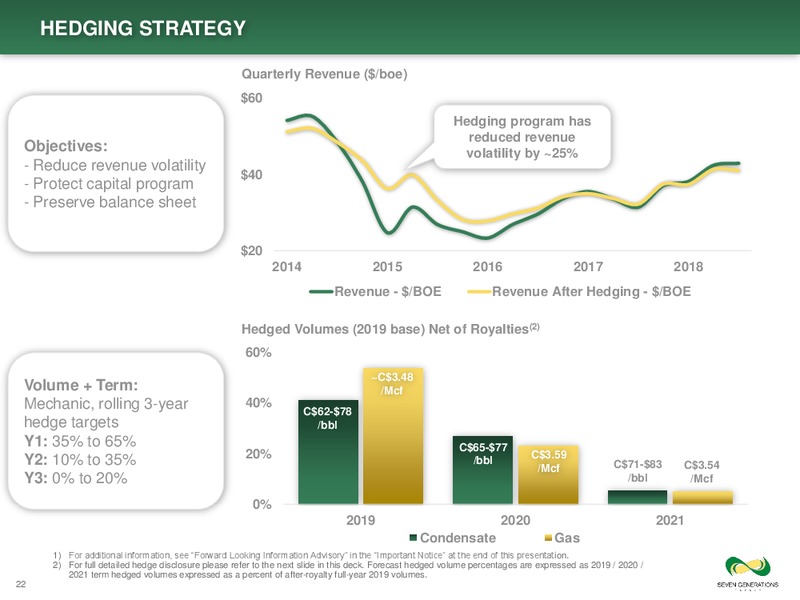 February 2019 Corporate Presentation – Seven Generations Energy Ltd – slide 22