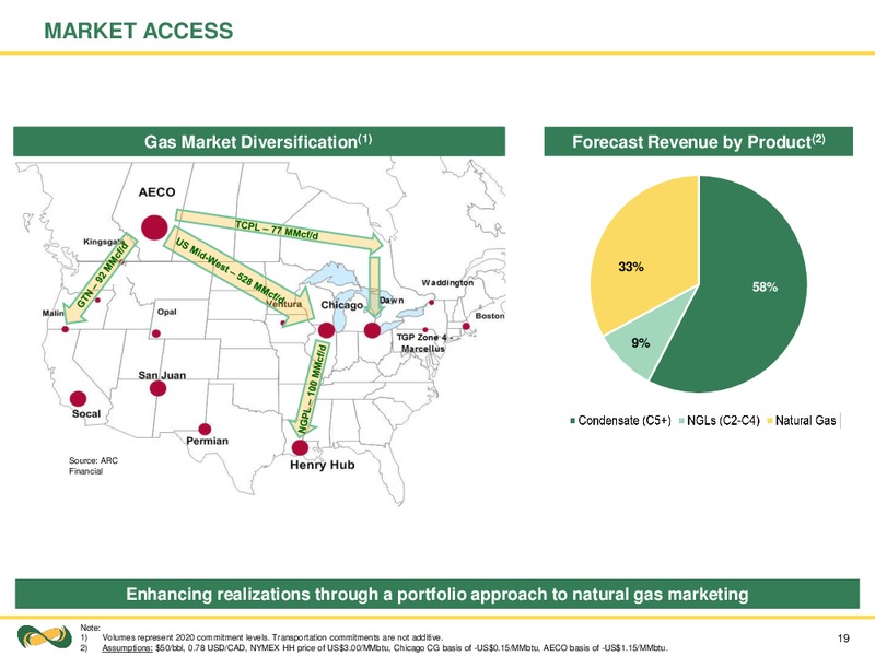 February 2018 Corporate Presentation – Seven Generations Energy Ltd – slide 19