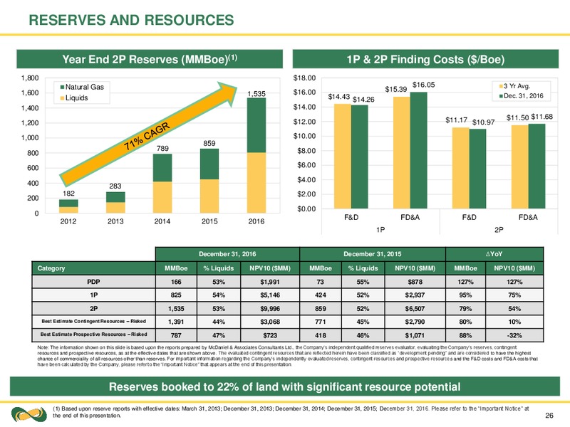 February 2018 Corporate Presentation – Seven Generations Energy Ltd – slide 26