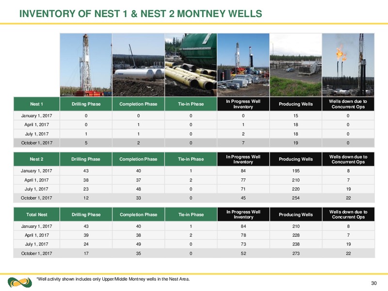 February 2018 Corporate Presentation – Seven Generations Energy Ltd – slide 30