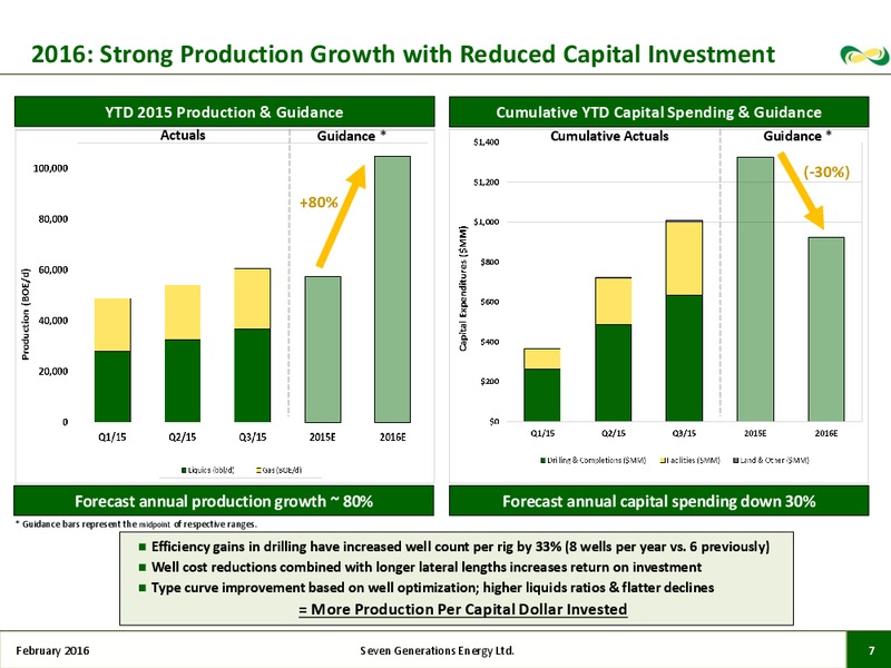 February 2016 Corporate Presentation – Seven Generations Energy Ltd – slide 5