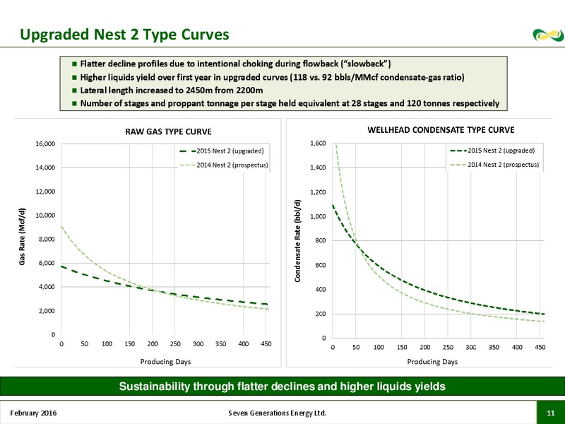 February 2016 Corporate Presentation – Seven Generations Energy Ltd – slide 9