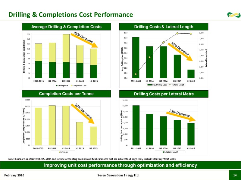 February 2016 Corporate Presentation – Seven Generations Energy Ltd – slide 12