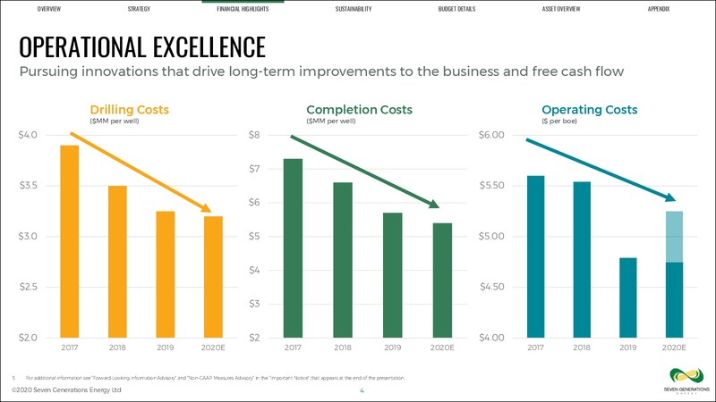 February 2020 Investor Presentation – Seven Generations Energy Ltd – slide 4