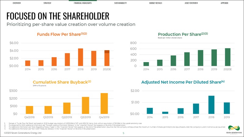 February 2020 Investor Presentation – Seven Generations Energy Ltd – slide 5