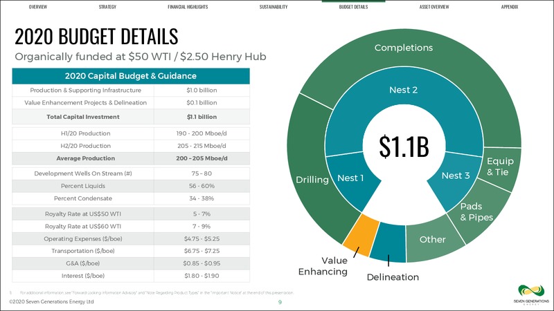 February 2020 Investor Presentation – Seven Generations Energy Ltd – slide 9