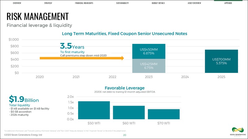 February 2020 Investor Presentation – Seven Generations Energy Ltd – slide 20