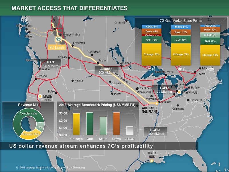 February 2019 Corporate Presentation – Seven Generations Energy Ltd – slide 7