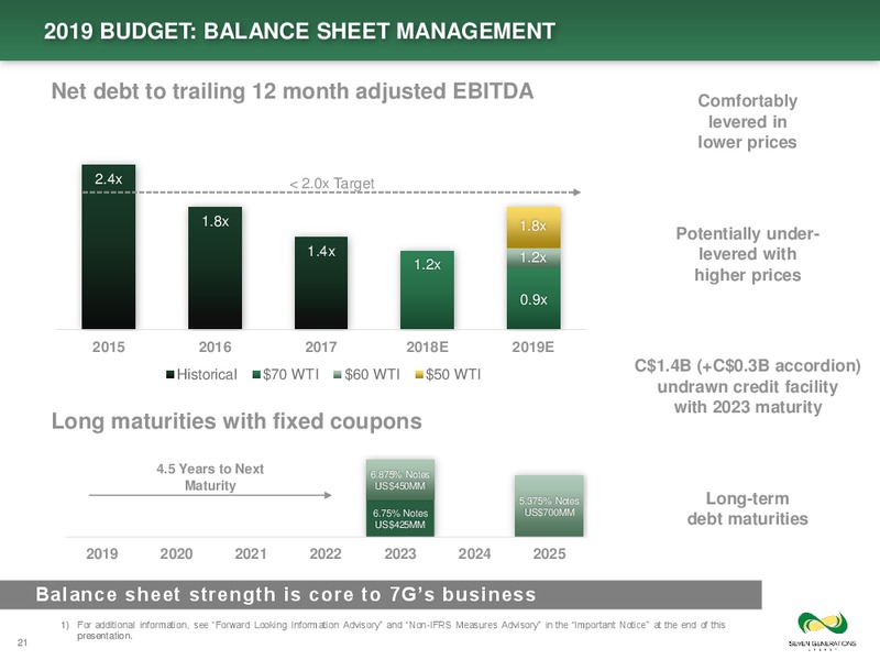 February 2019 Corporate Presentation – Seven Generations Energy Ltd – slide 21