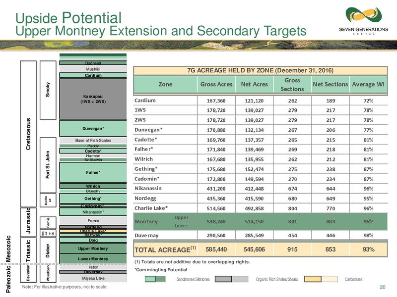 March 2017 Investor Presentation – Seven Generations Energy Ltd – slide 16