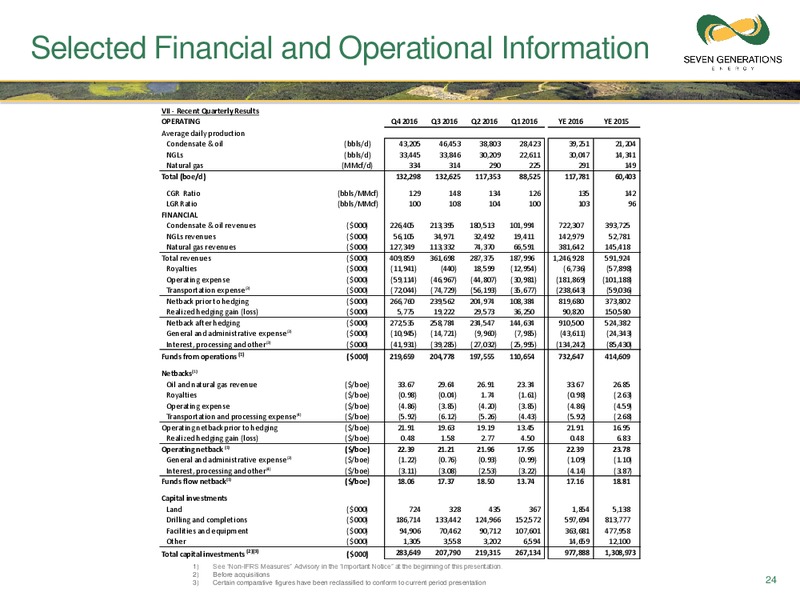 March 2017 Investor Presentation – Seven Generations Energy Ltd – slide 20