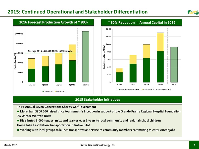 March 2016 Investor Presentation – Seven Generations Energy Ltd – slide 6