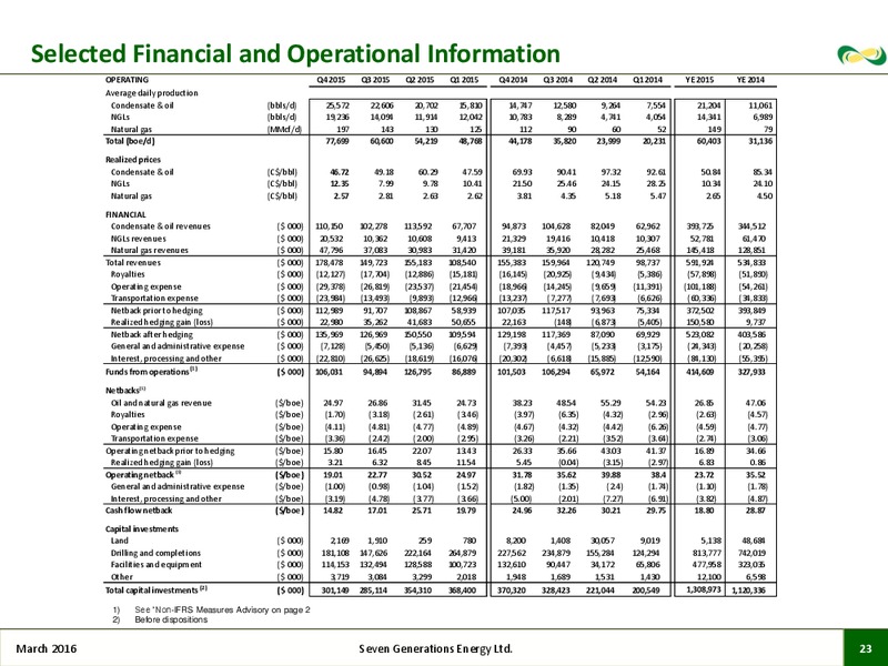 March 2016 Investor Presentation – Seven Generations Energy Ltd – slide 20
