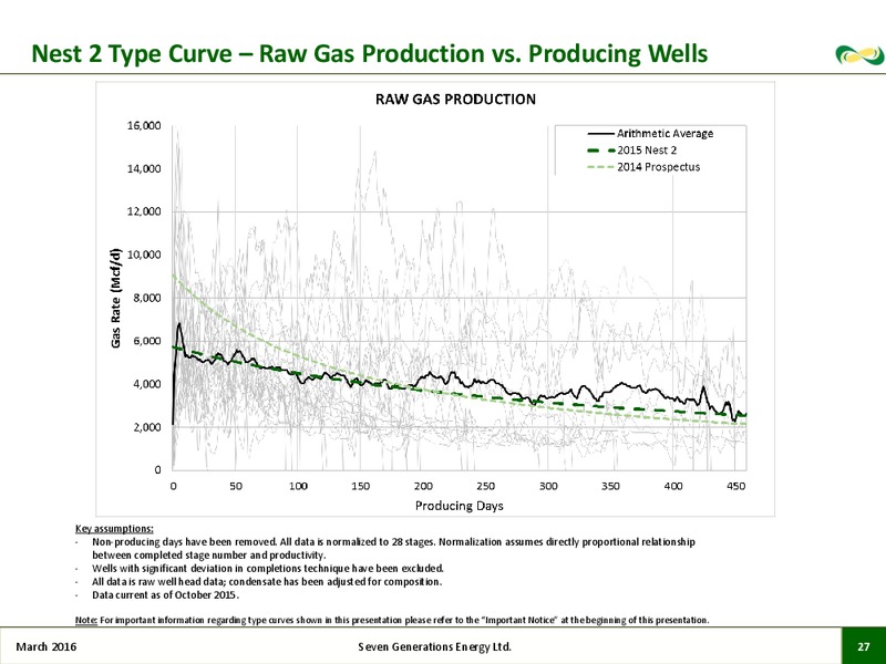 March 2016 Investor Presentation – Seven Generations Energy Ltd – slide 24