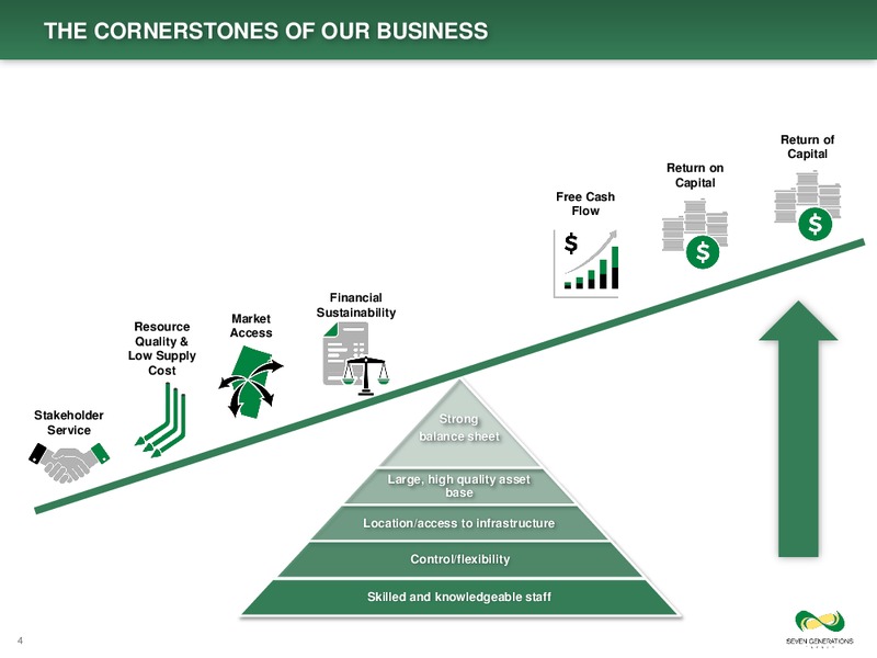 March 2019 Corporate Presentation – Seven Generations Energy Ltd – slide 4
