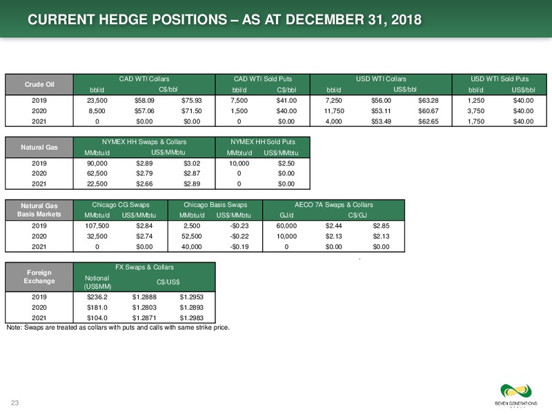 March 2019 Corporate Presentation – Seven Generations Energy Ltd – slide 23