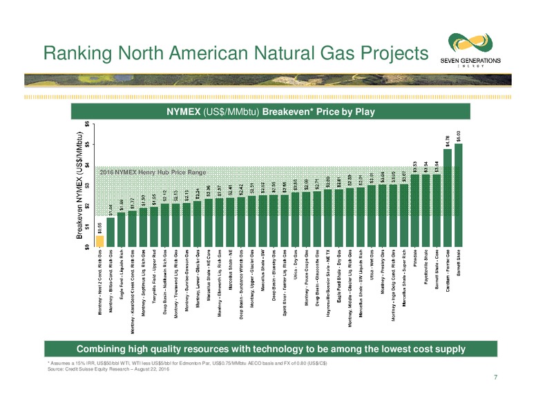 April 2017 Corporate Presentation – Seven Generations Energy Ltd – slide 7