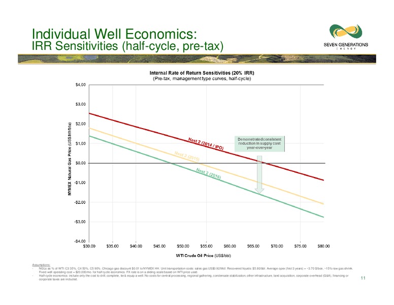 April 2017 Corporate Presentation – Seven Generations Energy Ltd – slide 11
