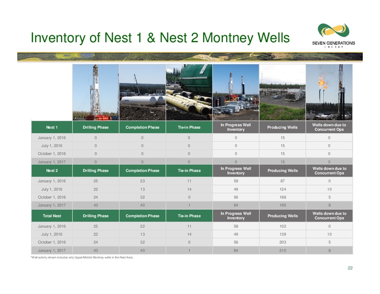 April 2017 Corporate Presentation – Seven Generations Energy Ltd – slide 22