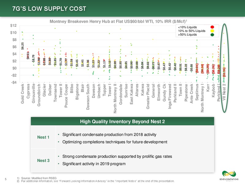 April 2019 Corporate Presentation – Seven Generations Energy Ltd – slide 5