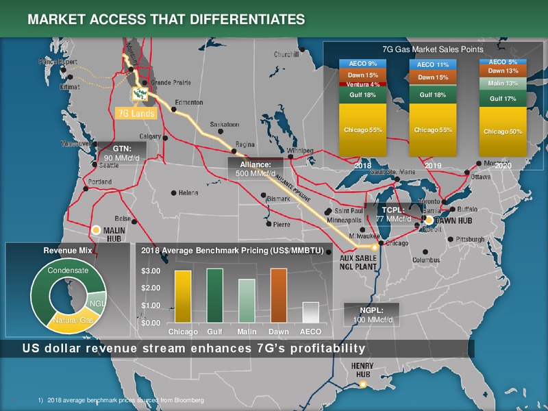 April 2019 Corporate Presentation – Seven Generations Energy Ltd – slide 7