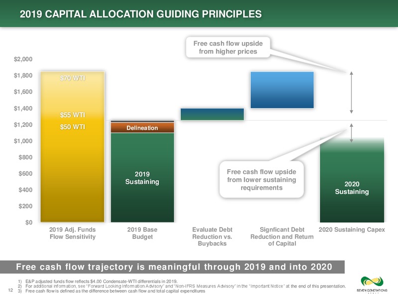April 2019 Corporate Presentation – Seven Generations Energy Ltd – slide 12