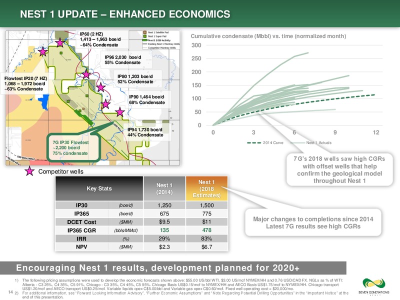 April 2019 Corporate Presentation – Seven Generations Energy Ltd – slide 14
