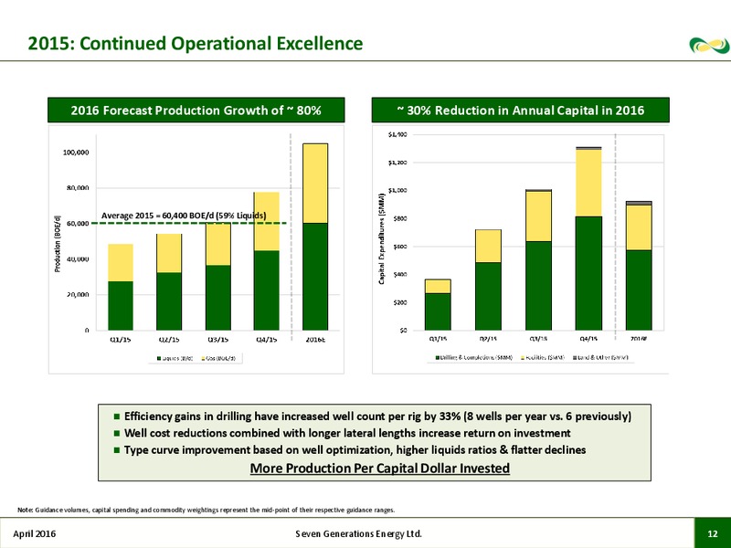 Corporate Presentation April 2016 – Seven Generations Energy Ltd – slide 9