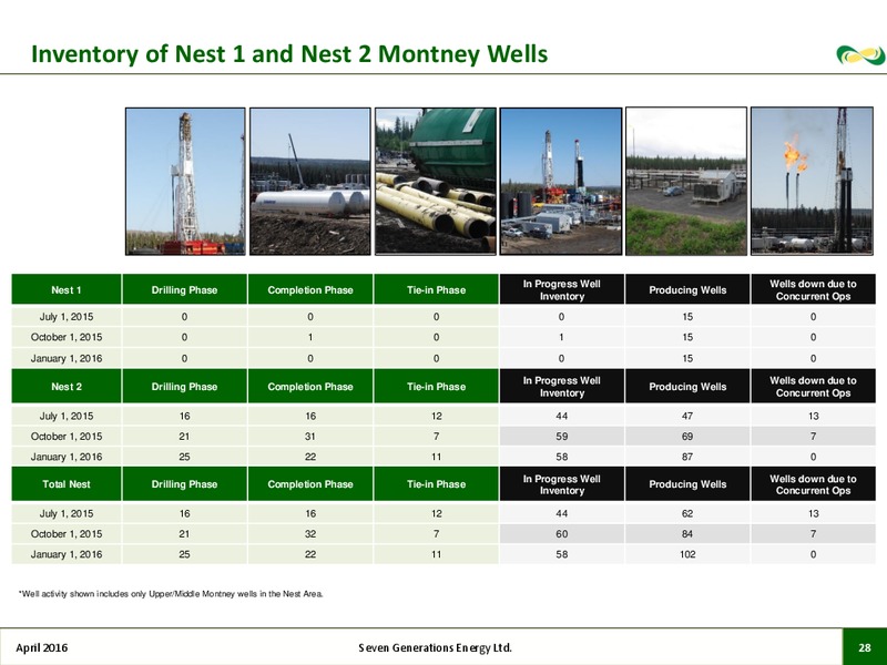 Corporate Presentation April 2016 – Seven Generations Energy Ltd – slide 25