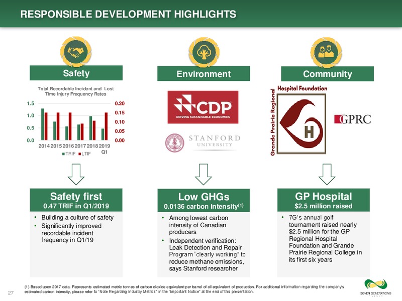 1Q 2019 Earnings Presentation – Seven Generations Energy Ltd – slide 27